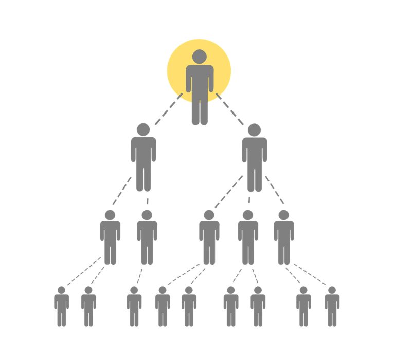 mlm-multi-level-marketing-joc-piramidal-schema-piramidala